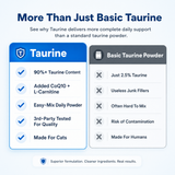 View image: KemetPetRx Taurine 6
